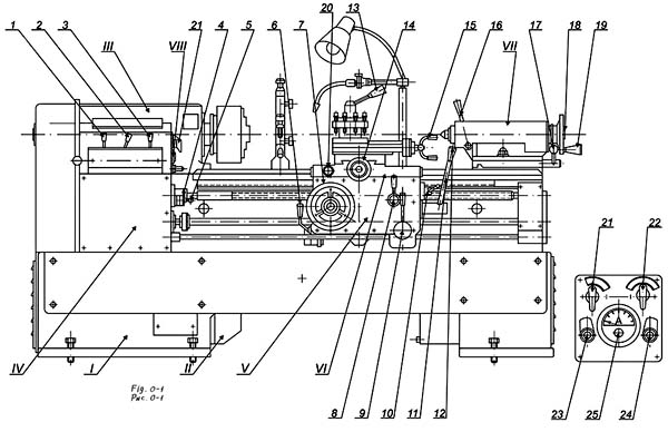 Кусон-3 Розташування органів керування токарно-гвинторізним верстатом